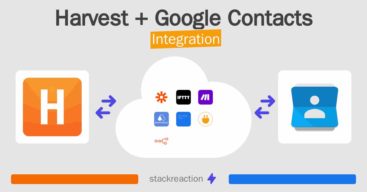Harvest and Google Contacts Integration