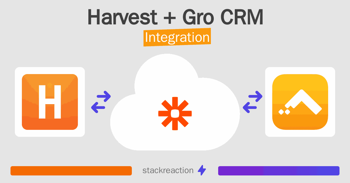 Harvest and Gro CRM Integration