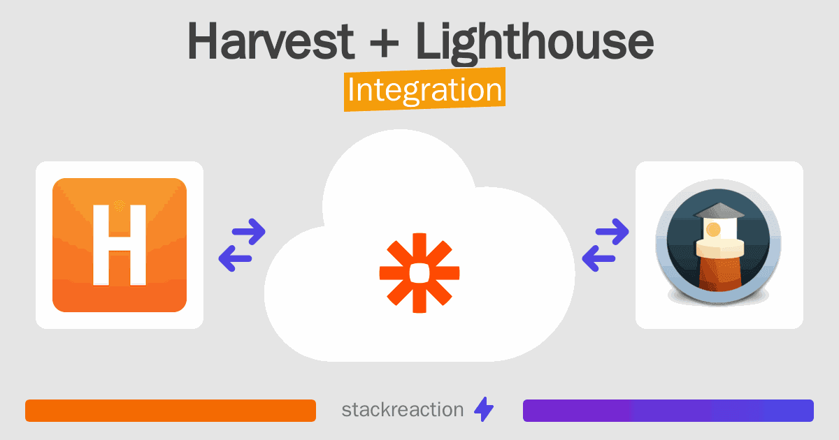 Harvest and Lighthouse Integration