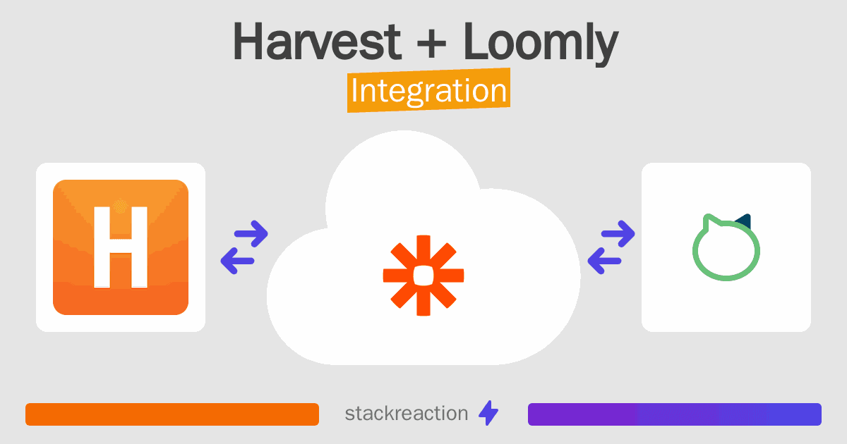 Harvest and Loomly Integration