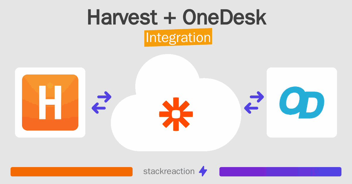 Harvest and OneDesk Integration