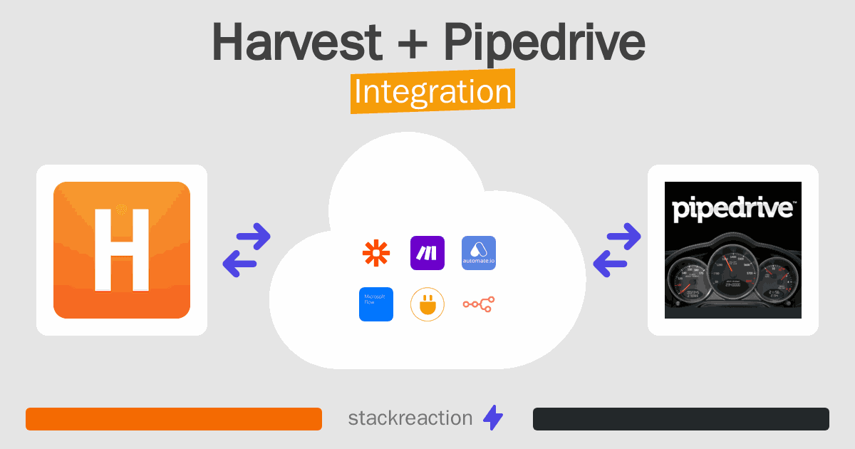 Harvest and Pipedrive Integration