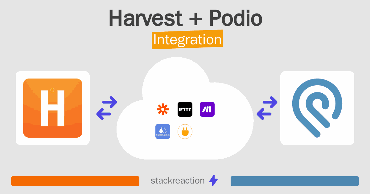 Harvest and Podio Integration