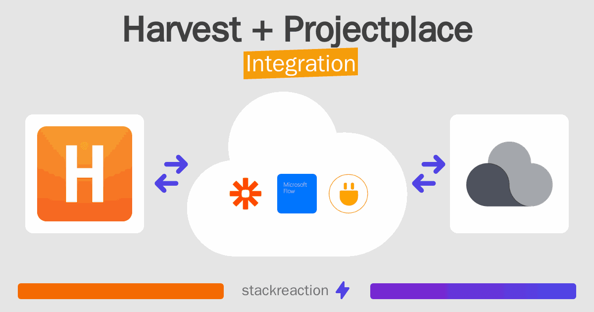 Harvest and Projectplace Integration