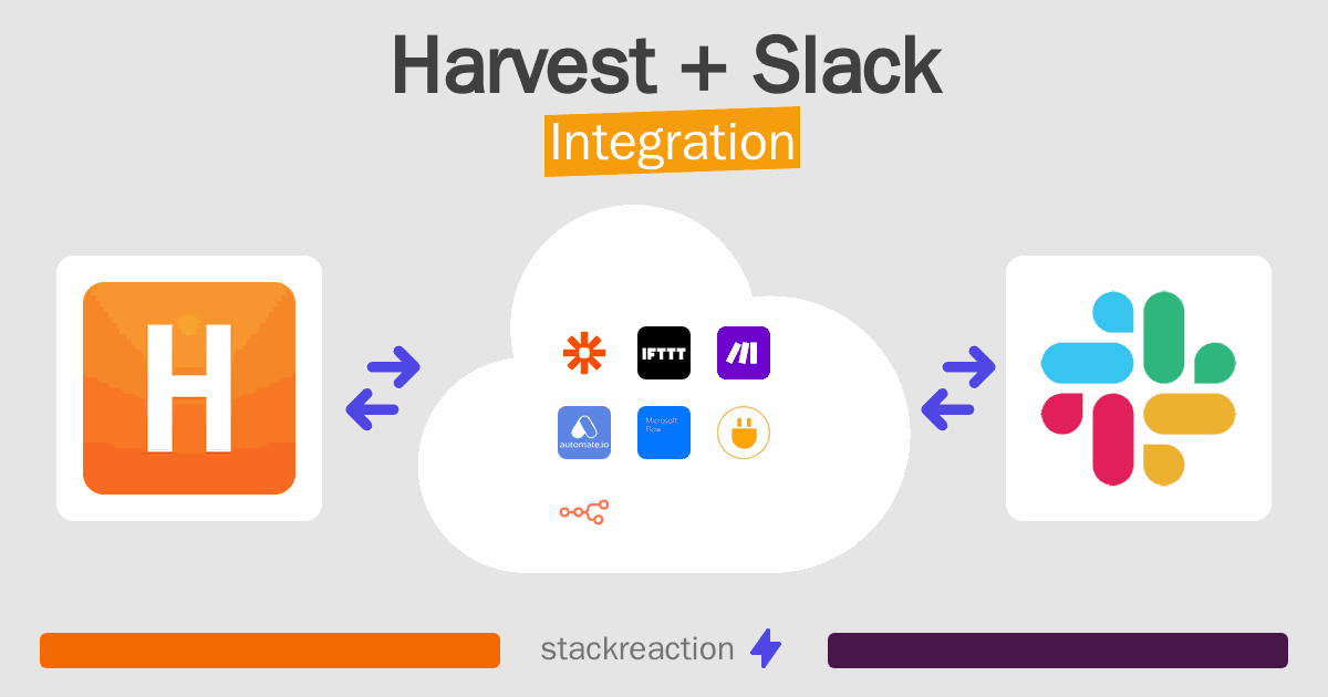 Harvest and Slack Integration