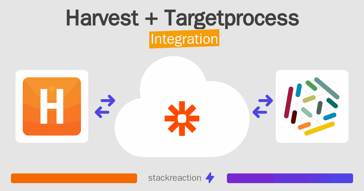 Harvest and Targetprocess Integration