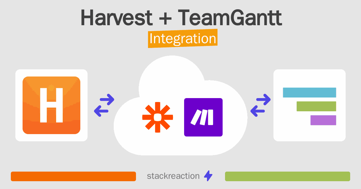 Harvest and TeamGantt Integration