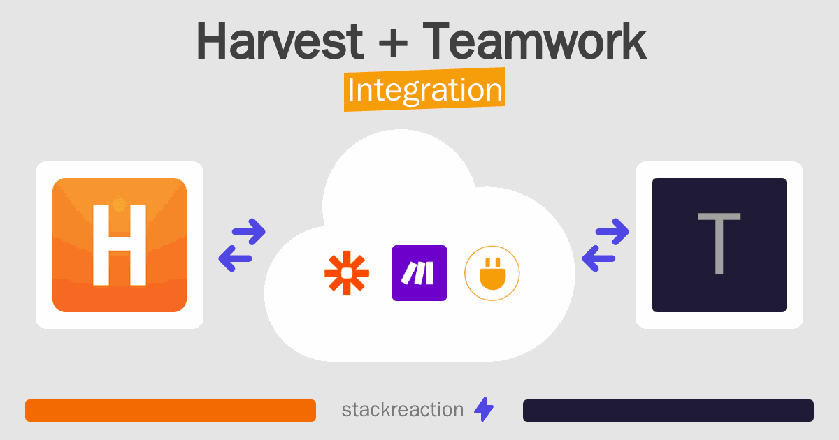 Harvest and Teamwork Integration
