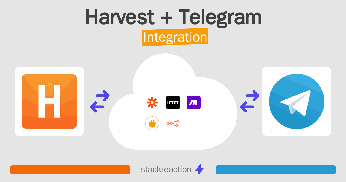 Harvest and Telegram Integration