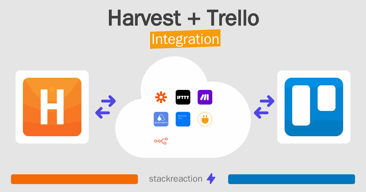 Harvest and Trello Integration