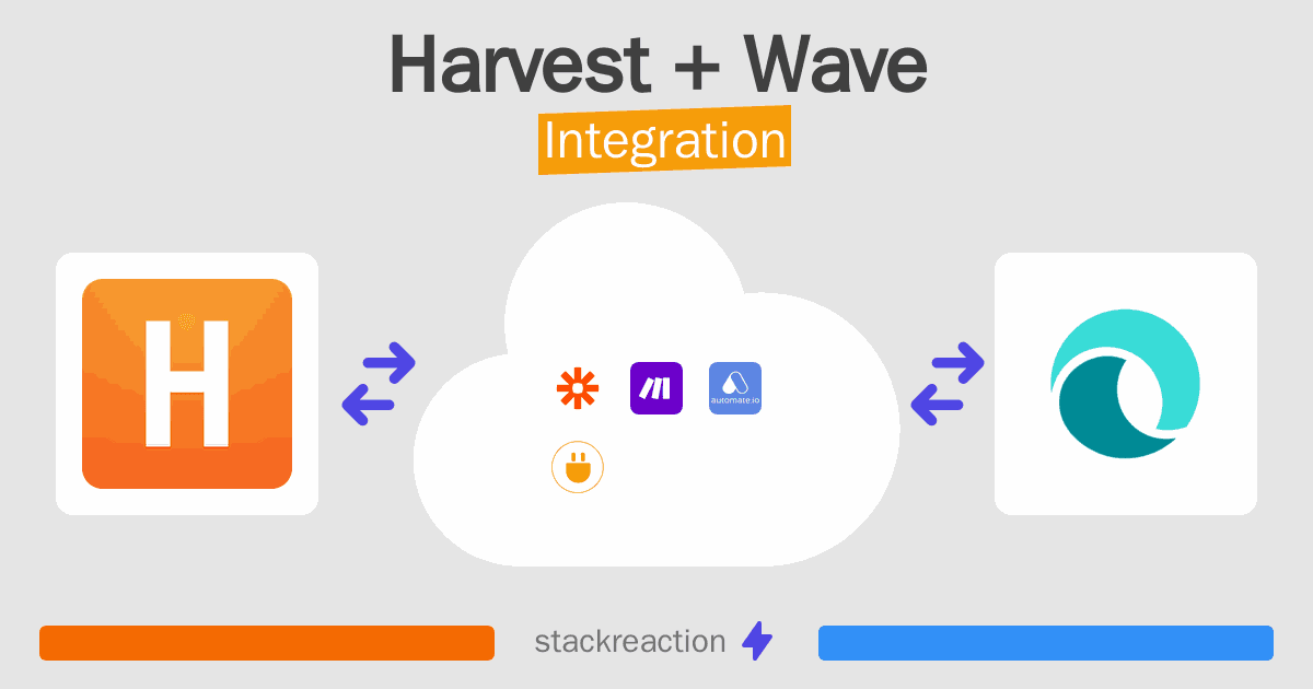 Harvest and Wave Integration