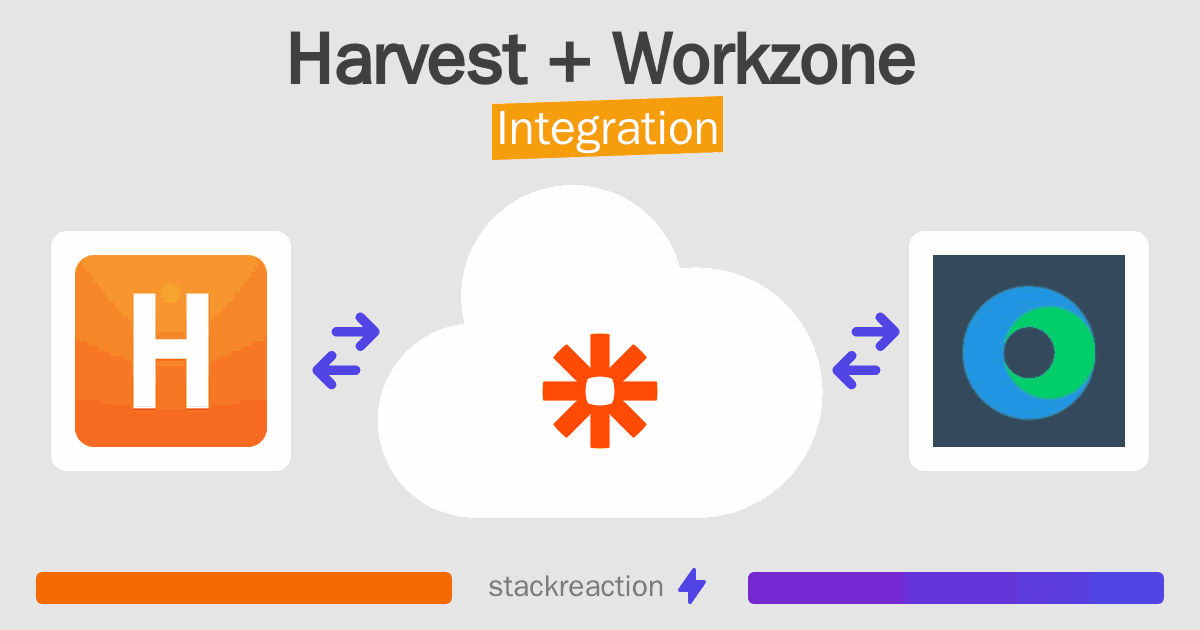 Harvest and Workzone Integration