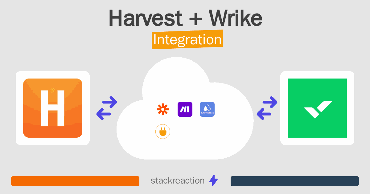 Harvest and Wrike Integration