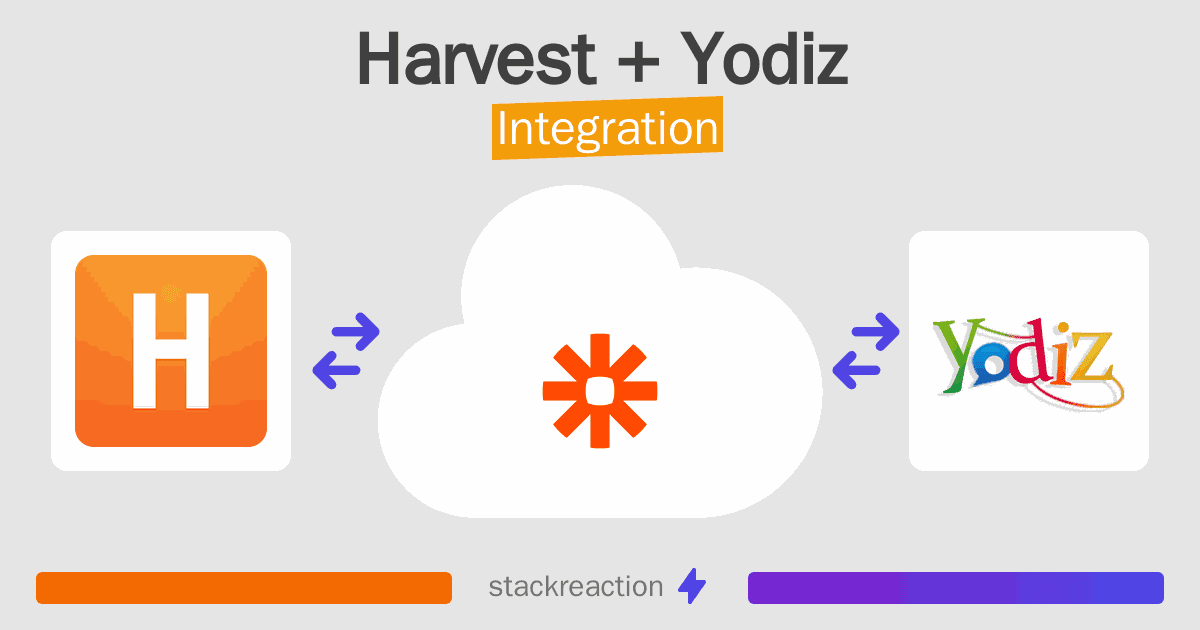 Harvest and Yodiz Integration