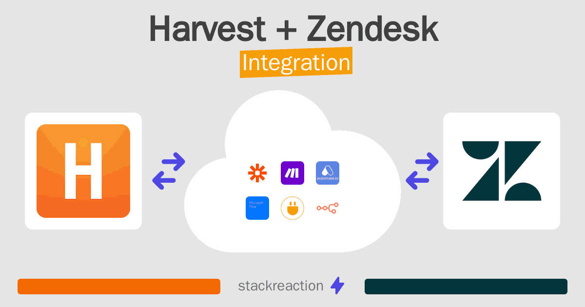 Harvest and Zendesk Integration