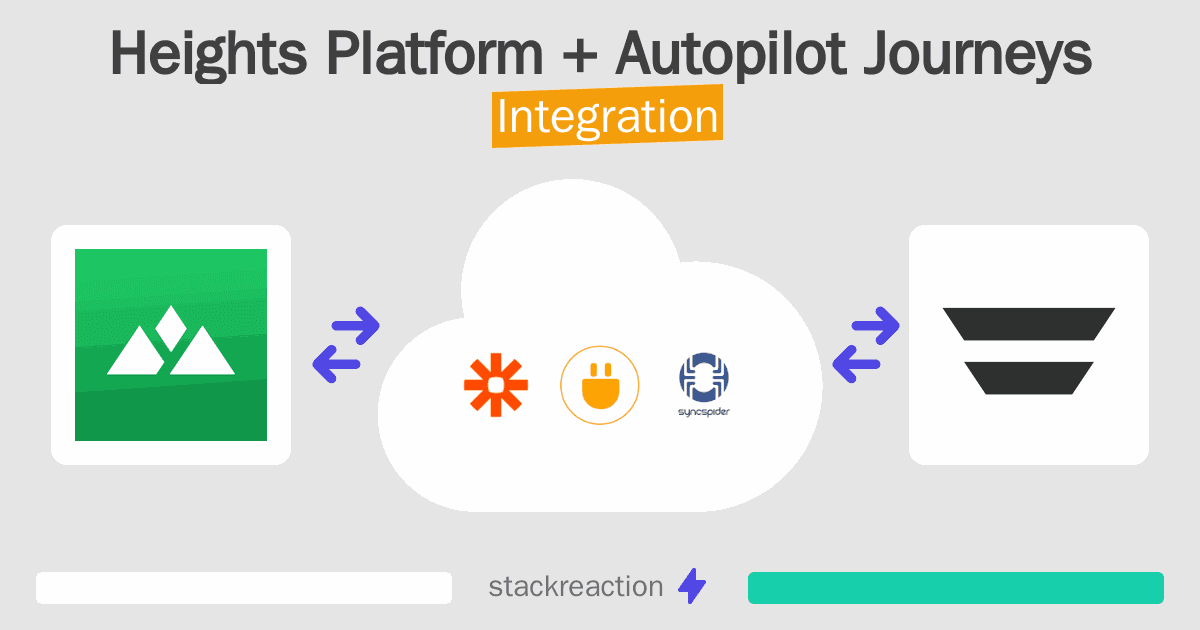 Heights Platform and Autopilot Journeys Integration