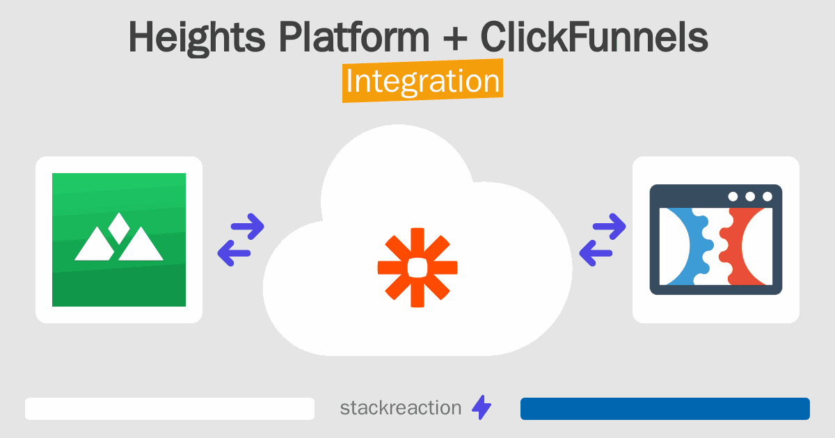 Heights Platform and ClickFunnels Integration