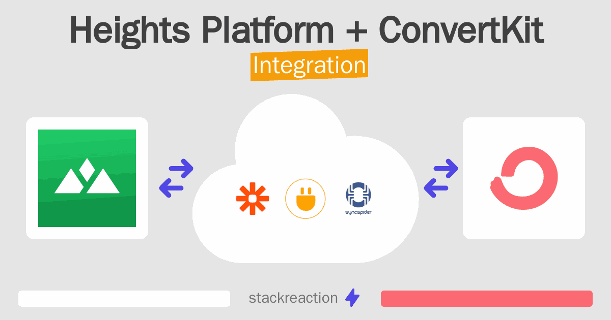Heights Platform and ConvertKit Integration