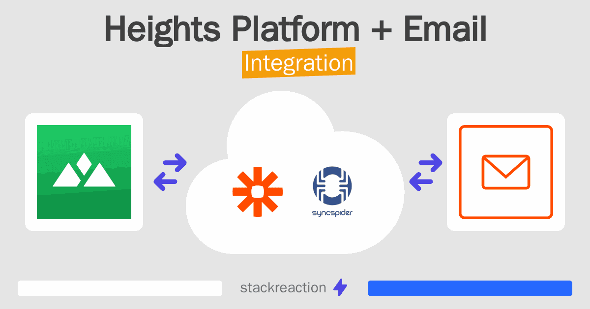 Heights Platform and Email Integration