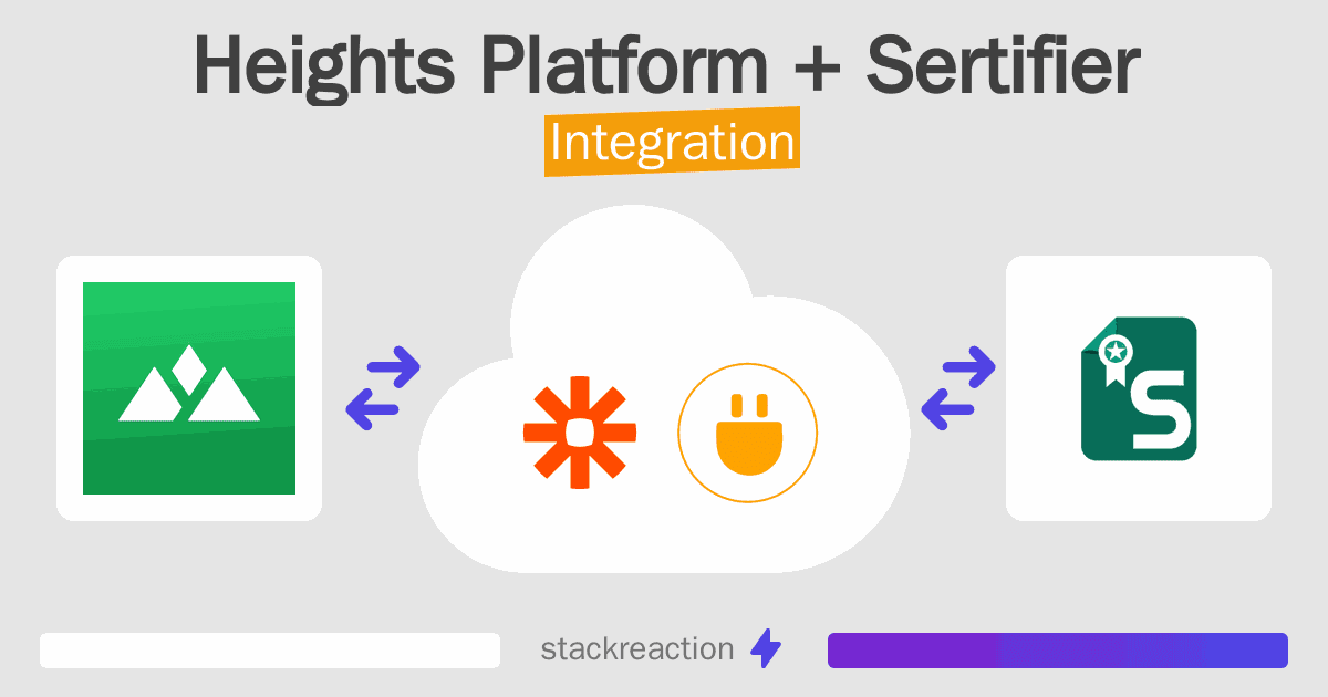 Heights Platform and Sertifier Integration