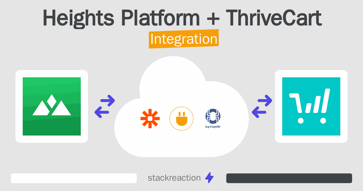 Heights Platform and ThriveCart Integration