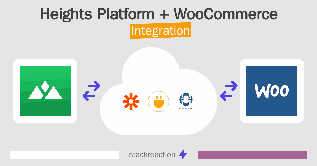 Heights Platform and WooCommerce Integration