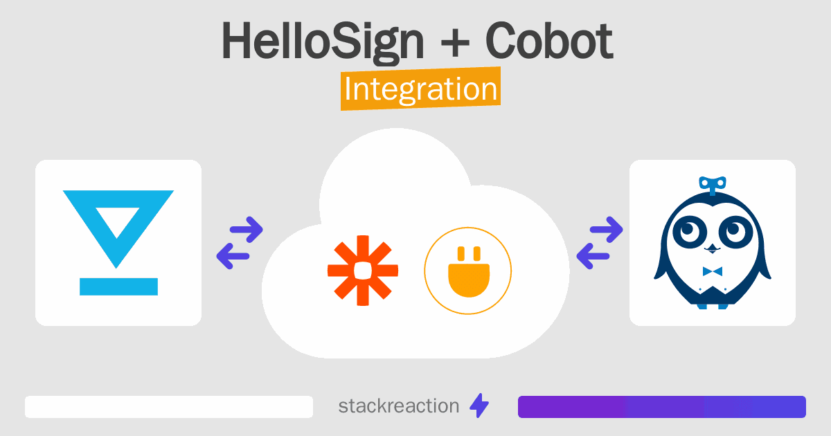 HelloSign and Cobot Integration