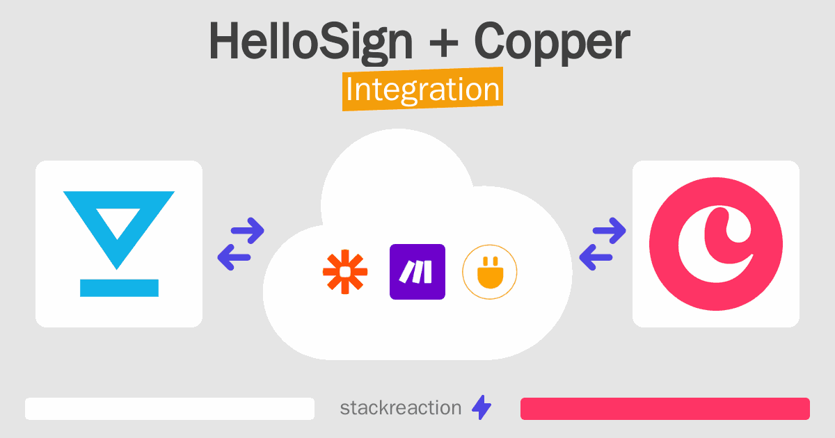 HelloSign and Copper Integration