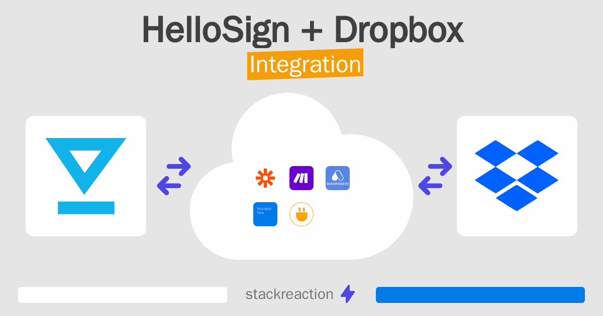 HelloSign and Dropbox Integration