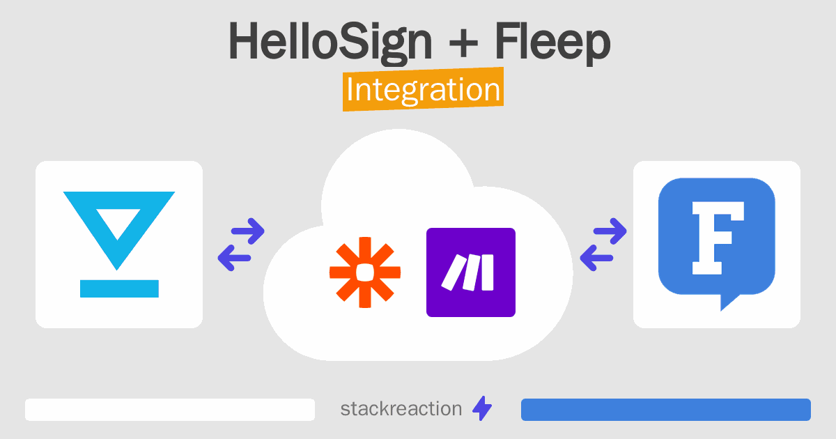 HelloSign and Fleep Integration