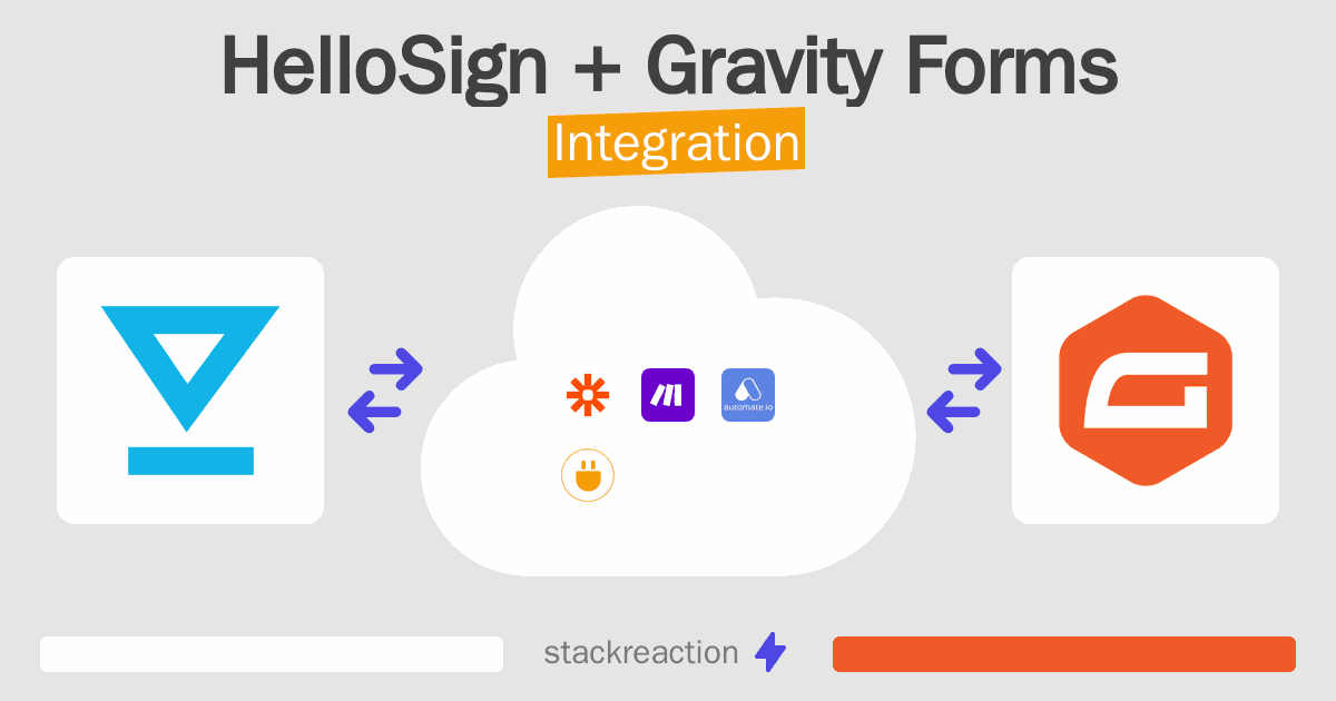 HelloSign and Gravity Forms Integration