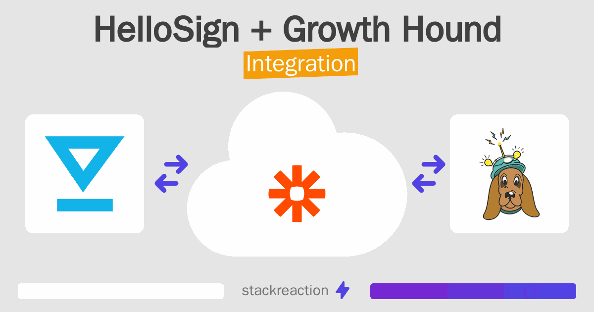 HelloSign and Growth Hound Integration