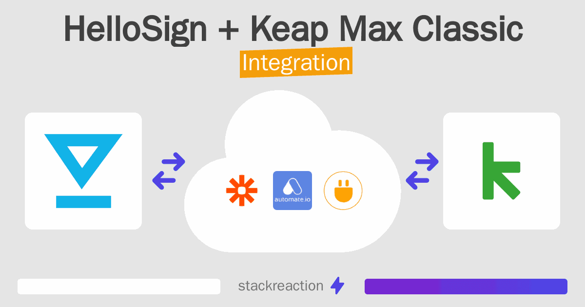 HelloSign and Keap Max Classic Integration