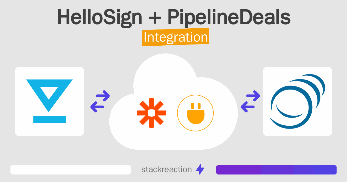 HelloSign and PipelineDeals Integration