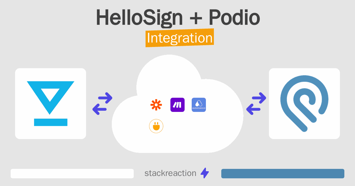 HelloSign and Podio Integration