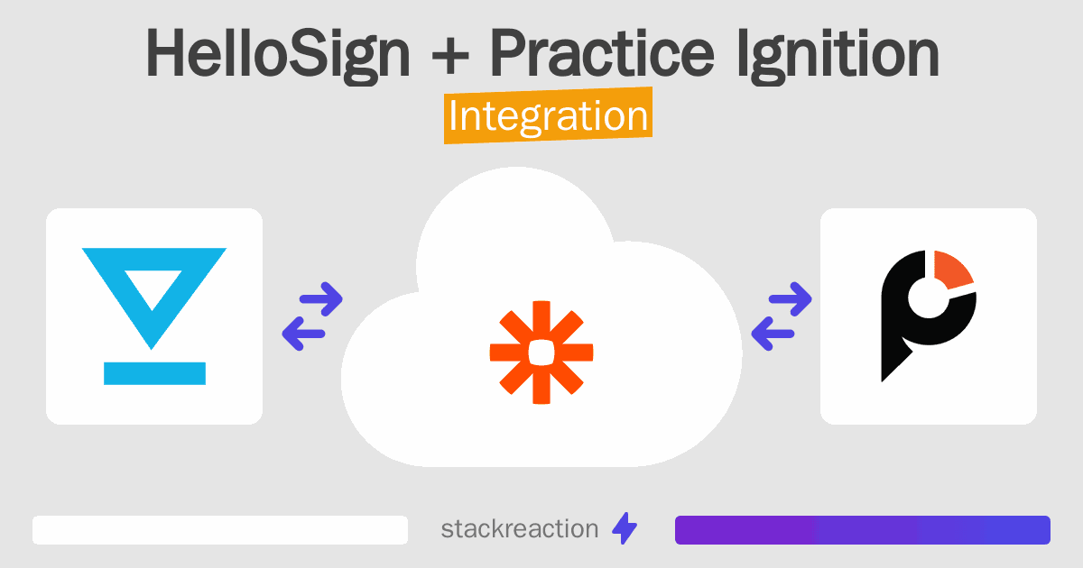 HelloSign and Practice Ignition Integration