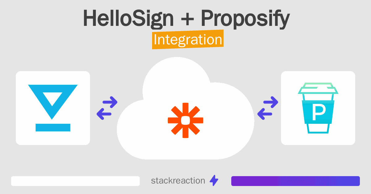 HelloSign and Proposify Integration