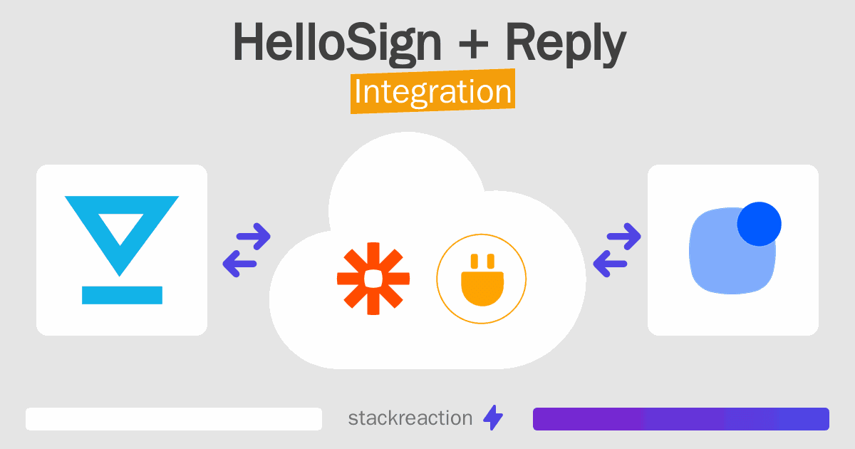 HelloSign and Reply Integration