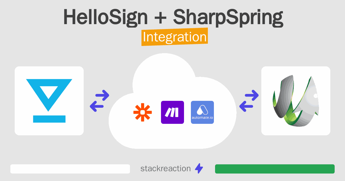 HelloSign and SharpSpring Integration