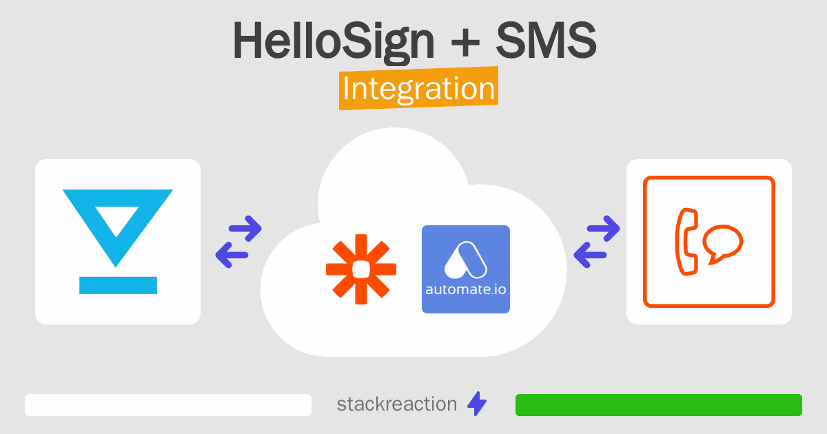 HelloSign and SMS Integration