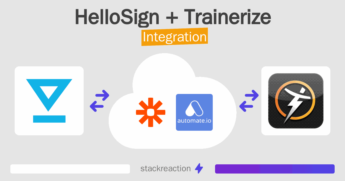 HelloSign and Trainerize Integration