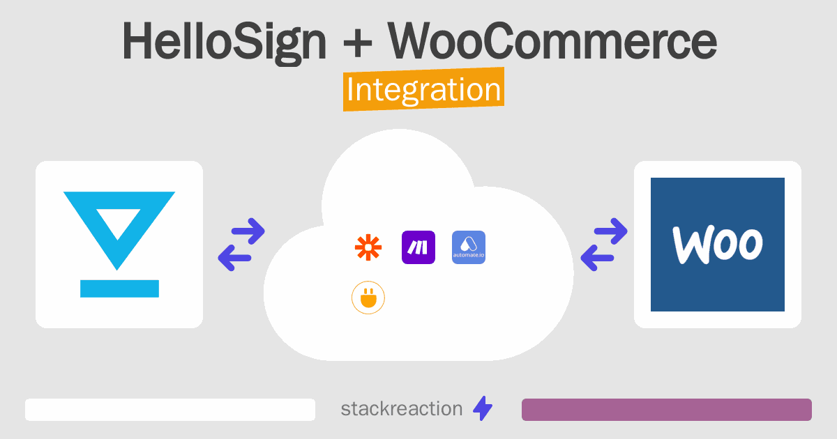 HelloSign and WooCommerce Integration