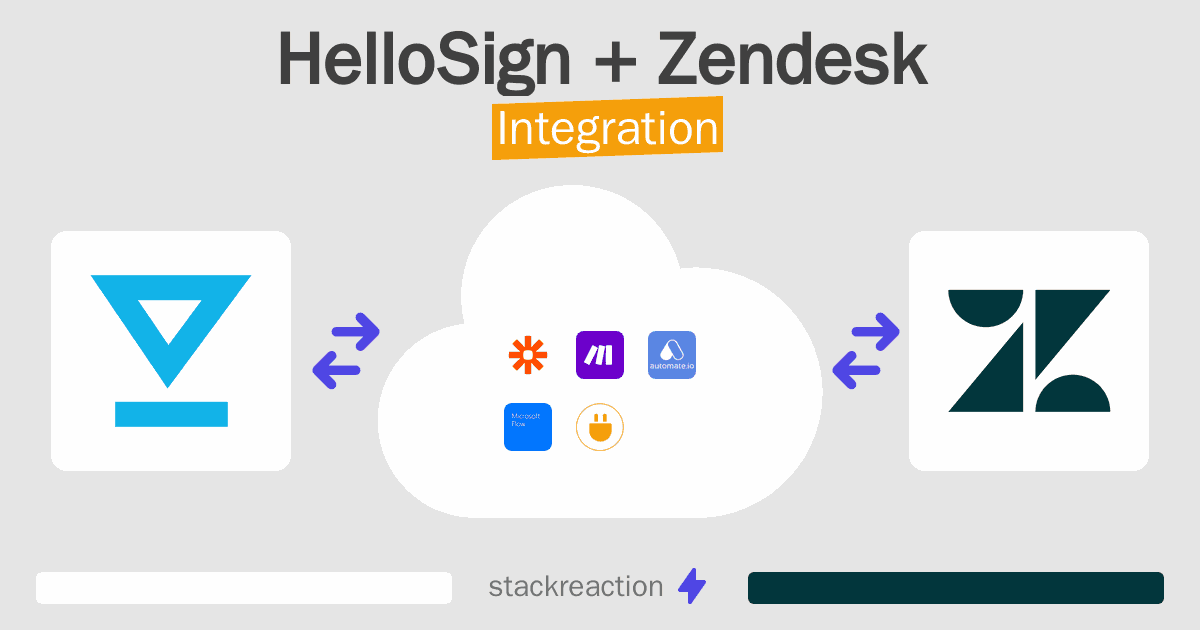 HelloSign and Zendesk Integration