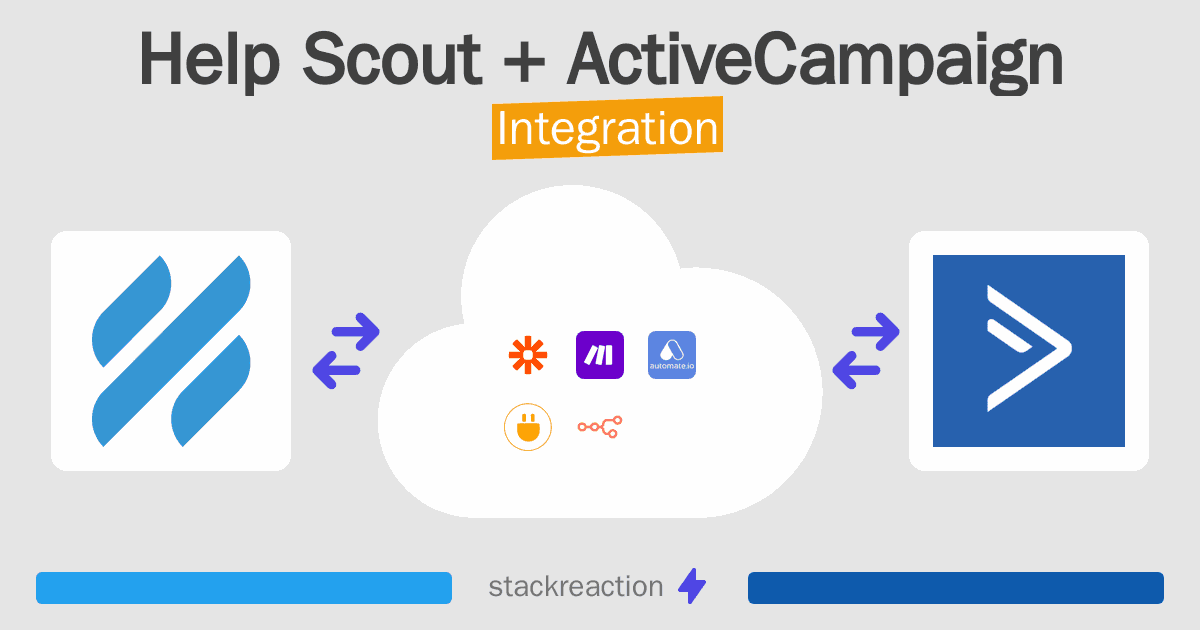 Help Scout and ActiveCampaign Integration