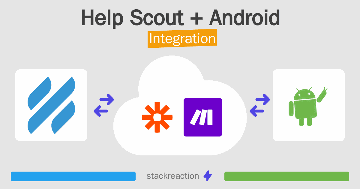 Help Scout and Android Integration