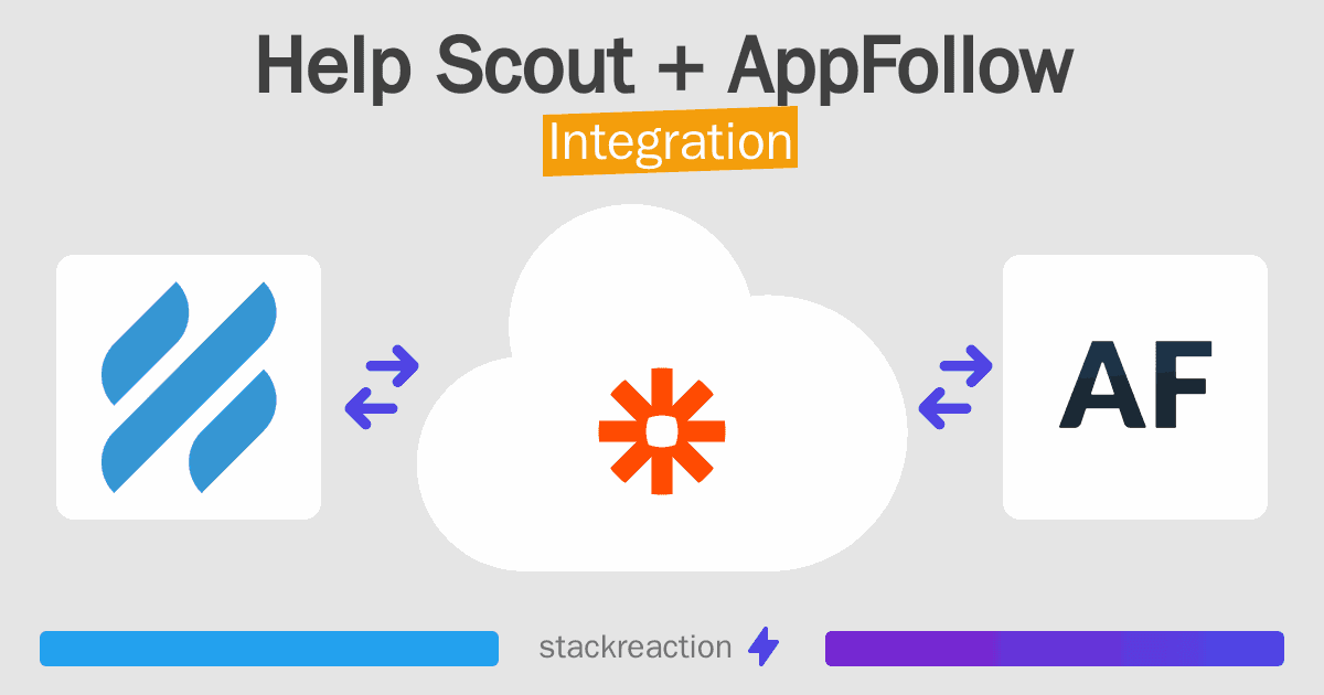 Help Scout and AppFollow Integration