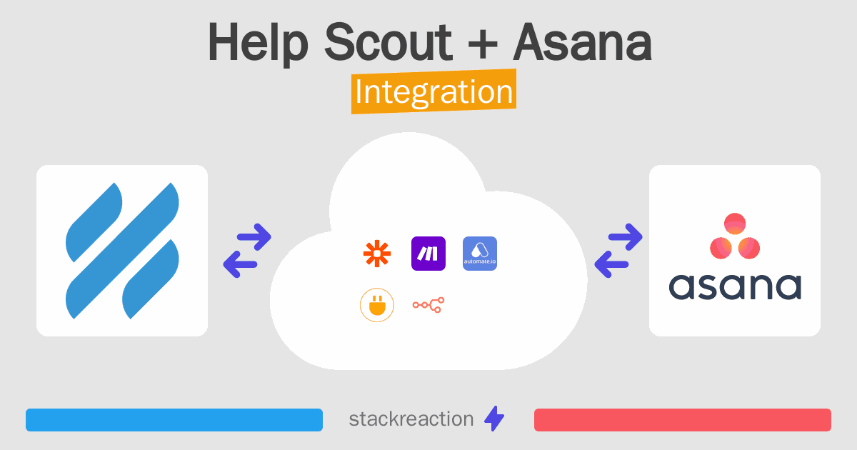 Help Scout and Asana Integration