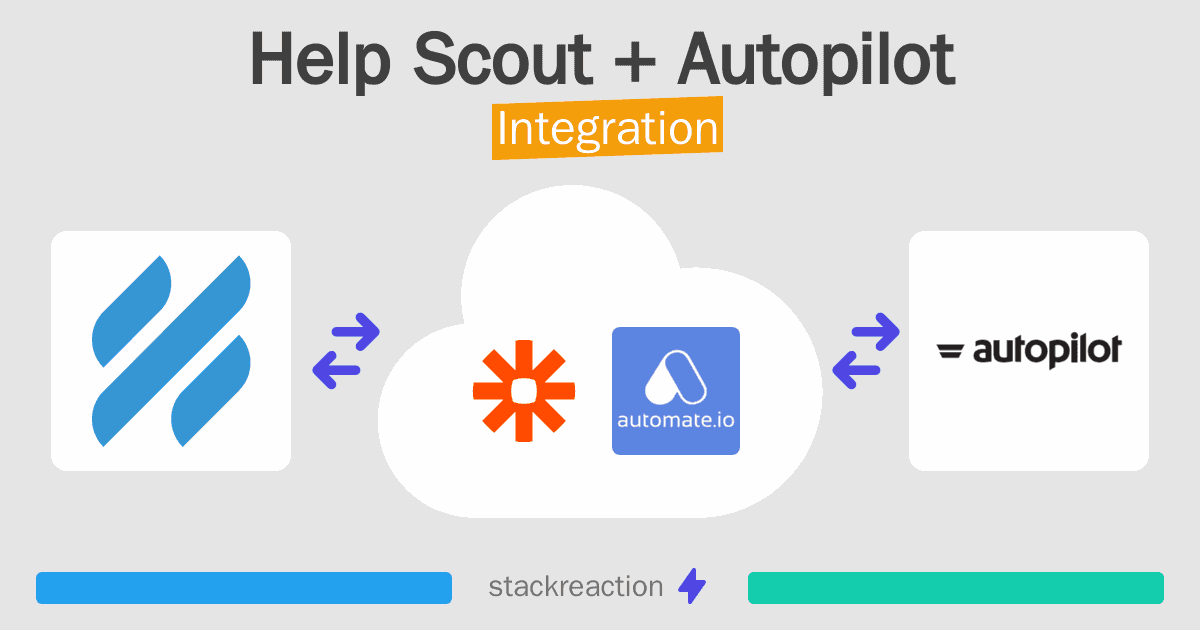 Help Scout and Autopilot Integration