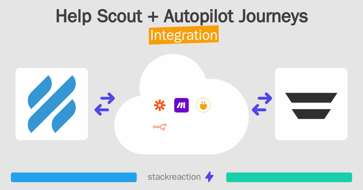 Help Scout and Autopilot Journeys Integration