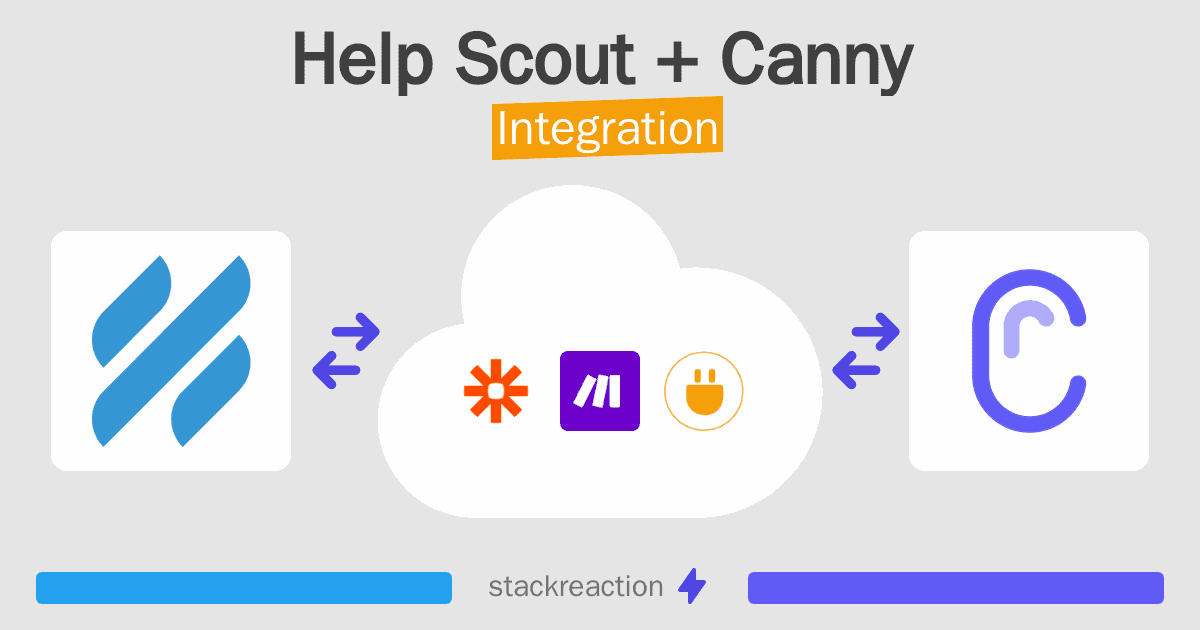 Help Scout and Canny Integration